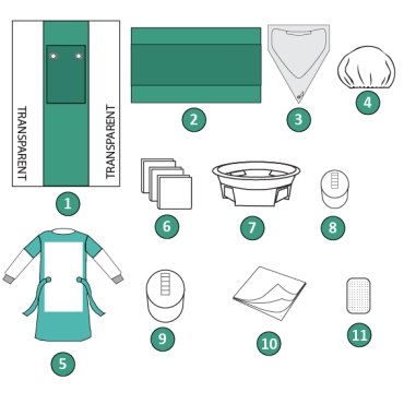 Set campuri Angiografie sterile II
